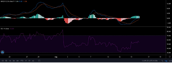 bch supply