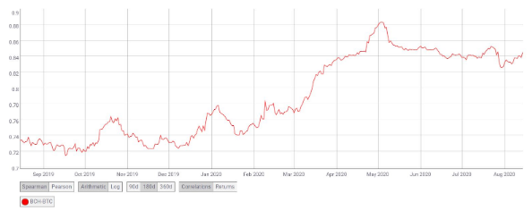 coinmetrics supply