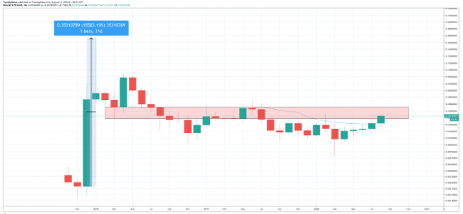 trxusd price