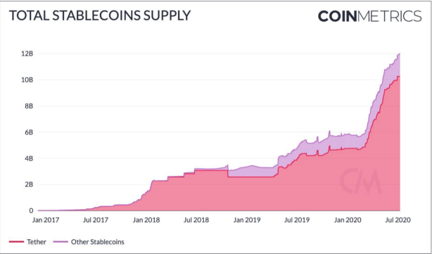 tether supply