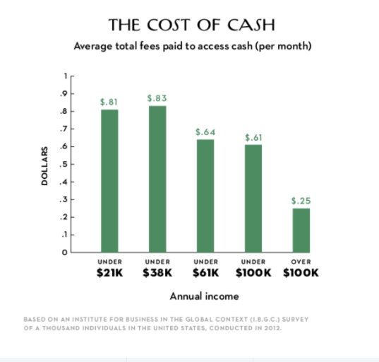 cash chart