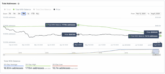 bch balance