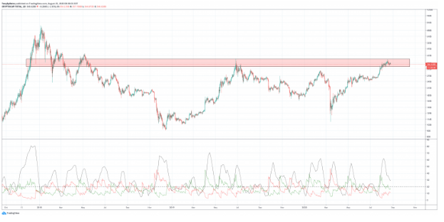 total crypto cap