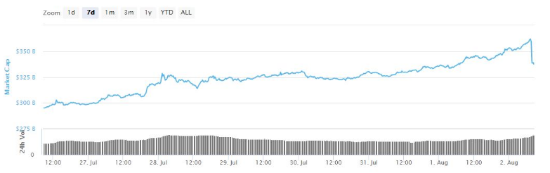 total market cap