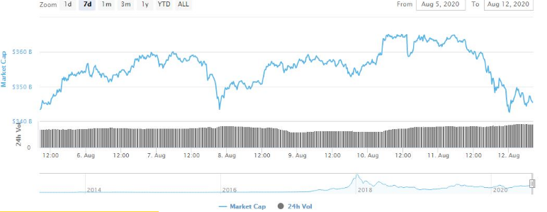 total market cap