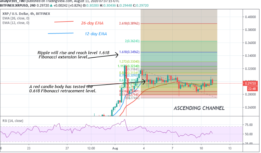 xrp price