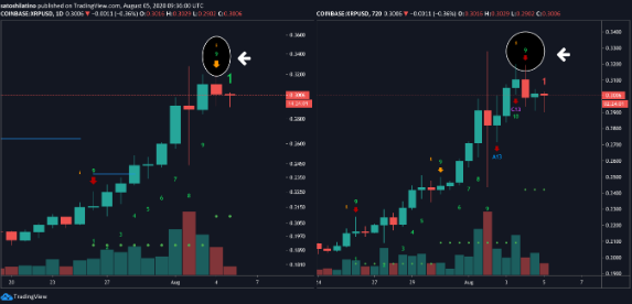 xrp/usd