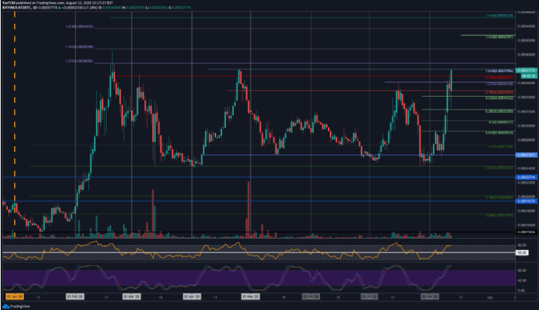 xtz/btc