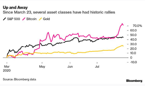 btc bloomberg