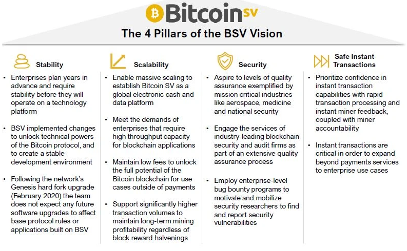 BSV pillars