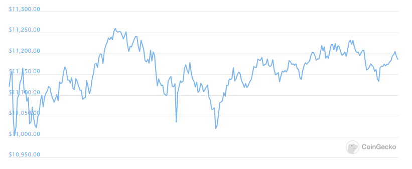 bitcoin daily chart