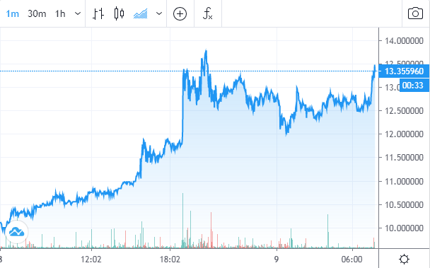 chainlink price