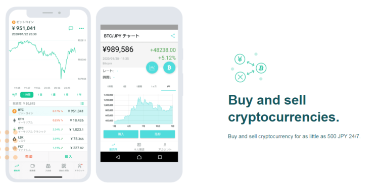 Coincheck Exchange Will List, nasdaq, merger, japanese