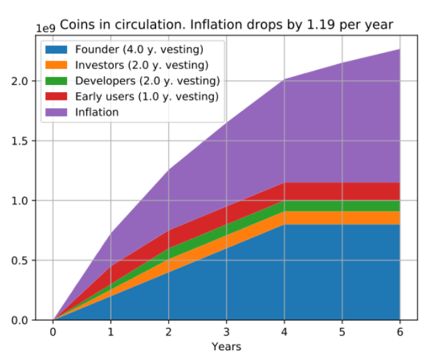 curve tokens