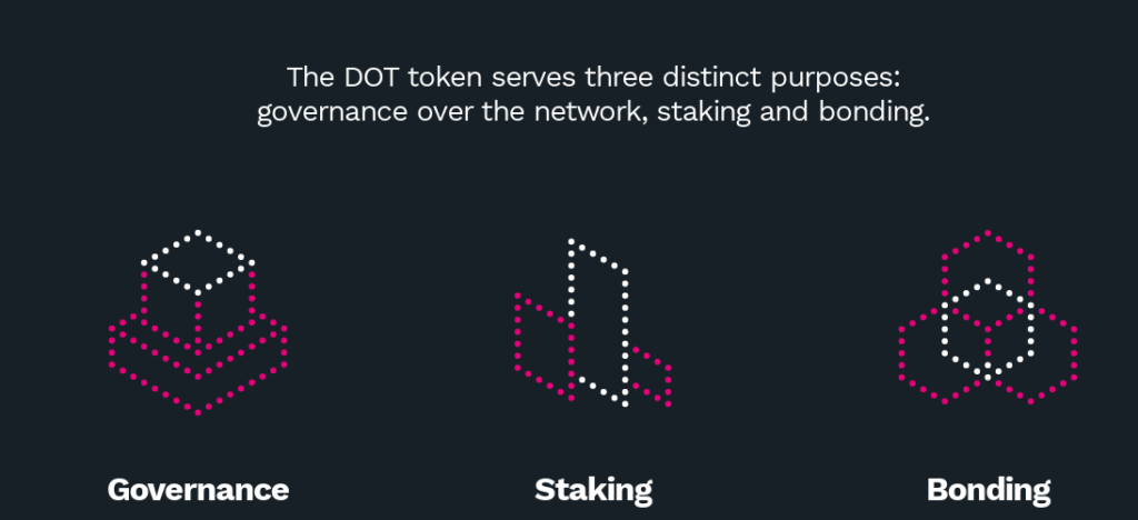 dot token