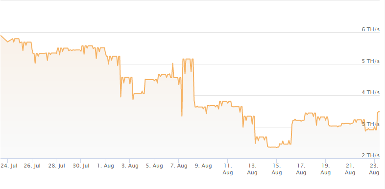 etc hash rate