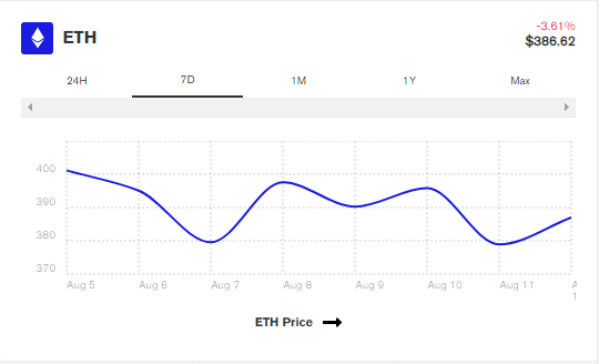 eth price