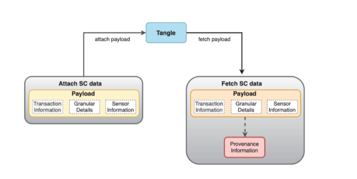 iota tangle