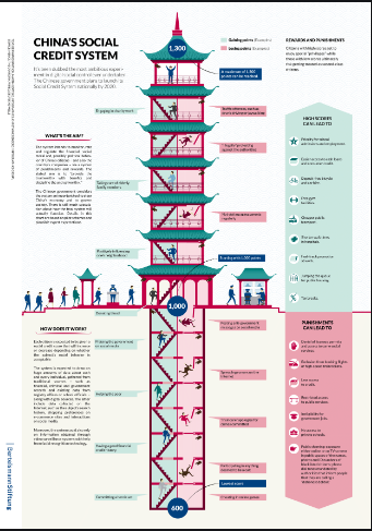 china social scoring system