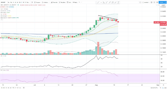 xrp chart