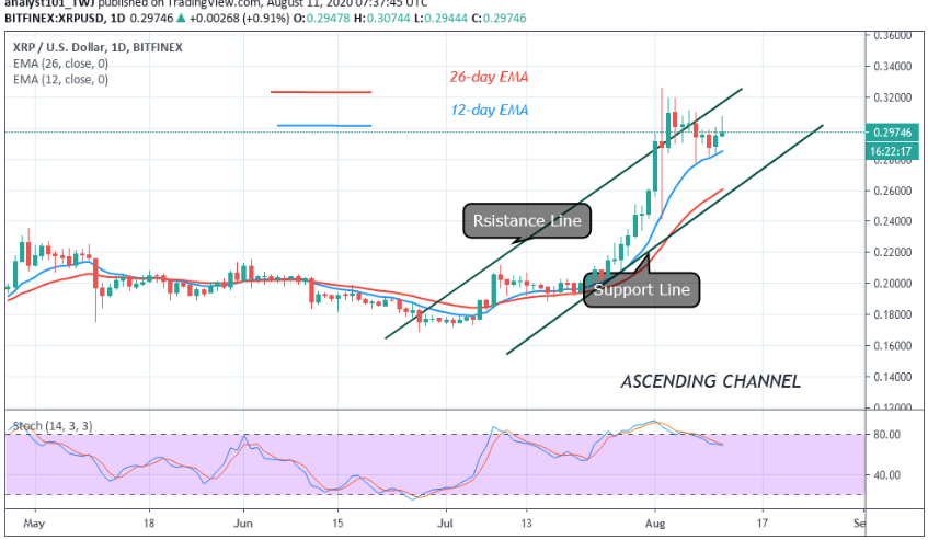 xrp price chart