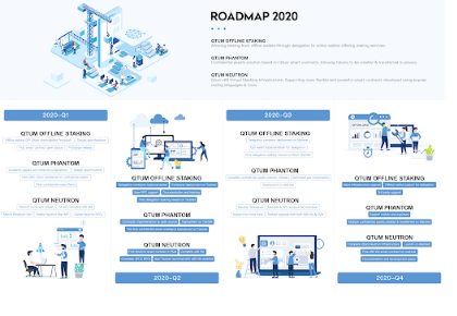 qtum roadmap