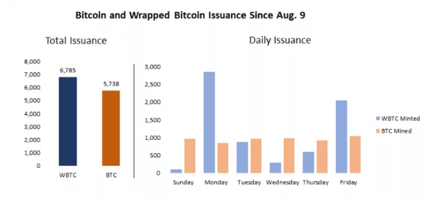 dune analytics