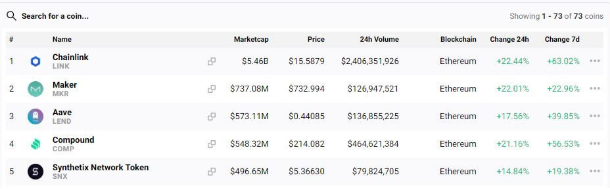 five largest defi