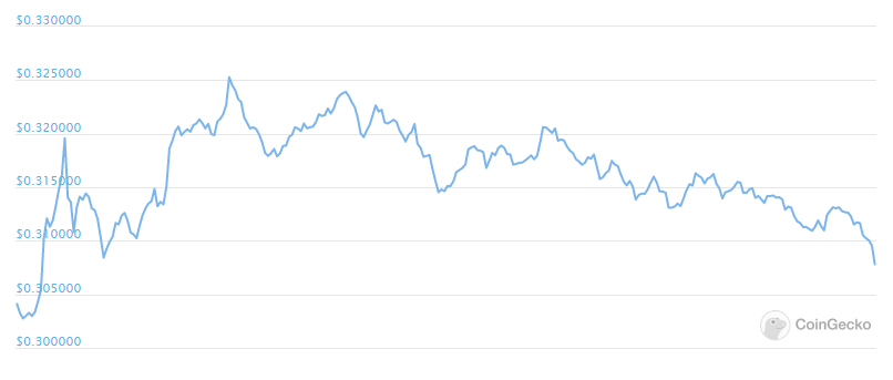 xrp chart