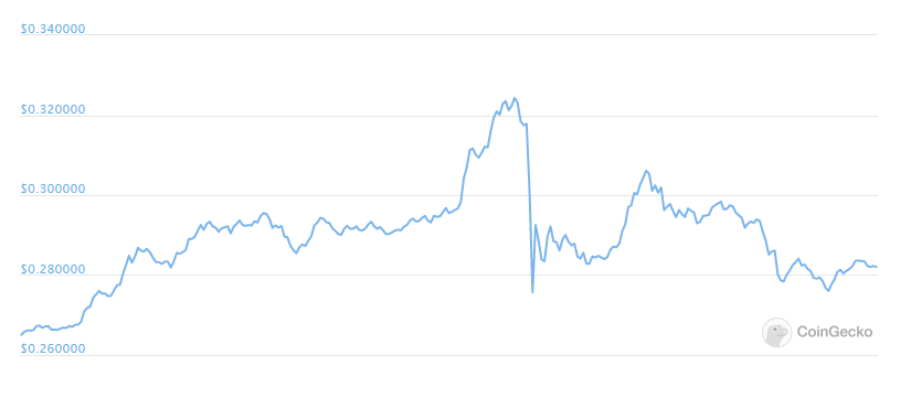 ripple daily chart