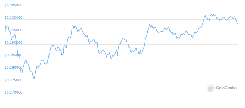 xrp daily chart