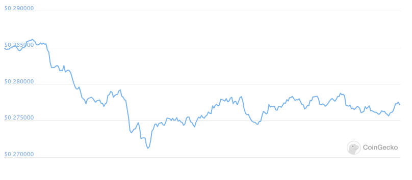 ripple daily price