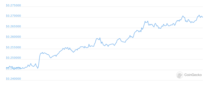 ripple xrp price