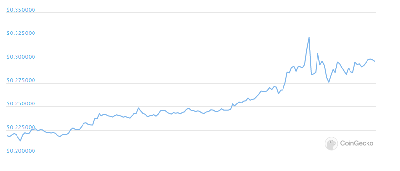 xrp weekly 