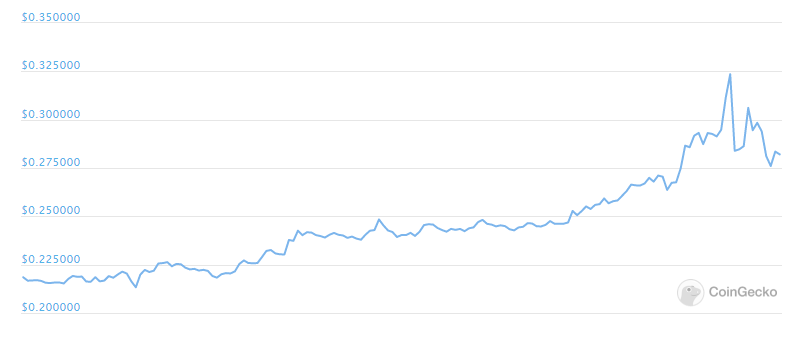 xrp weekly chart