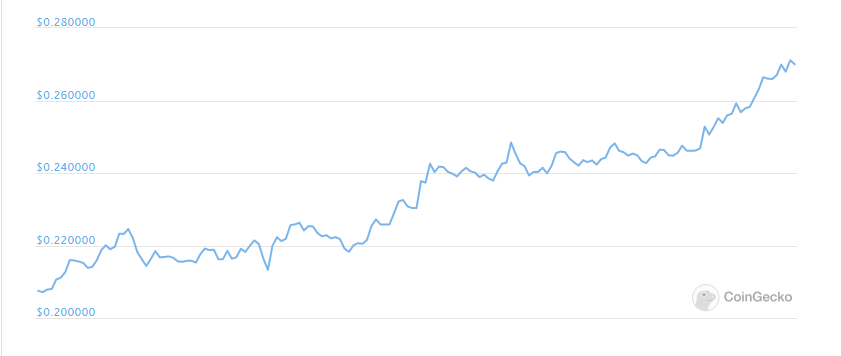 ripple weekly price