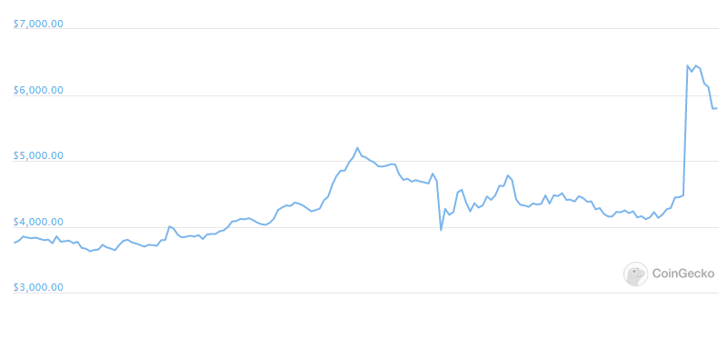 yfi weekly