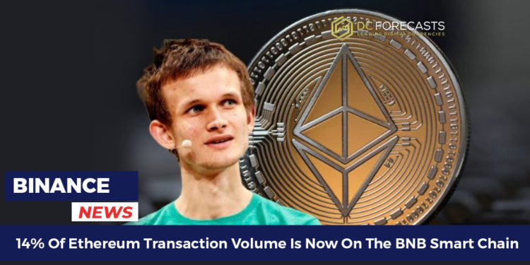 14% of ethereum transaction