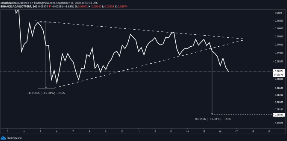 ada/usd