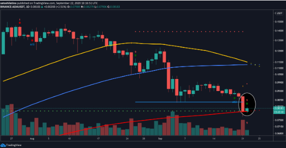 ada/usd