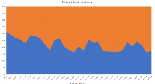 altcoin futures