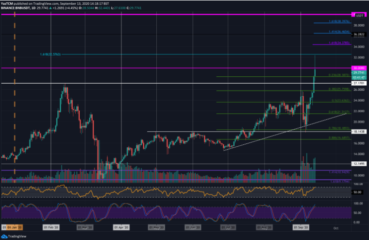 bnb/usd