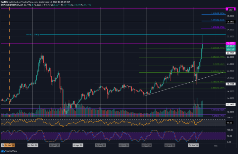 bnb.usd