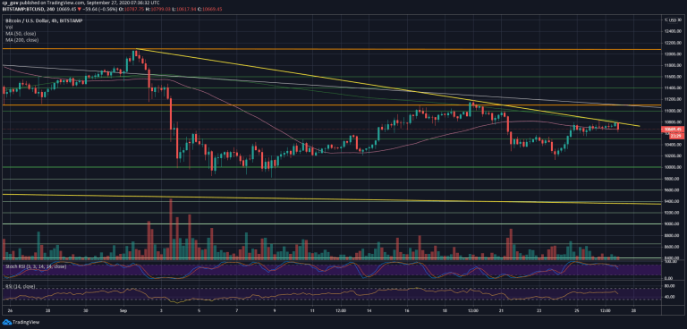 btc usd