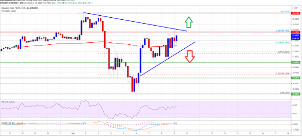 bnb price