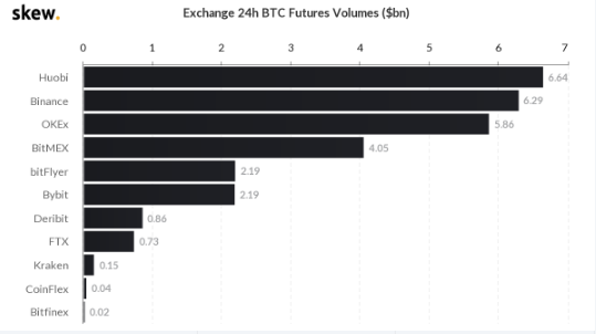 bitmex volume