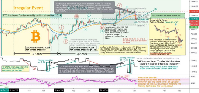 btc chart