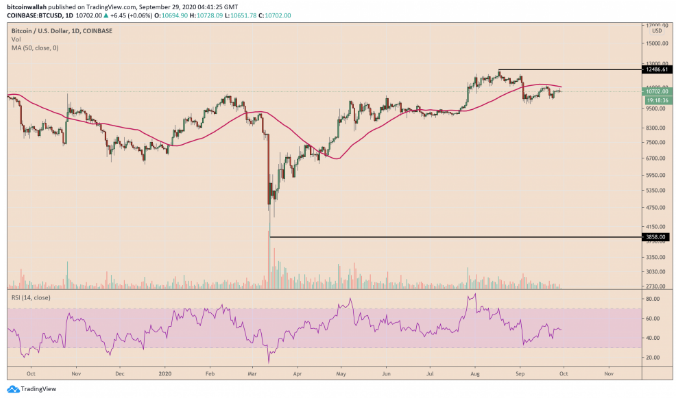 btc vs usd