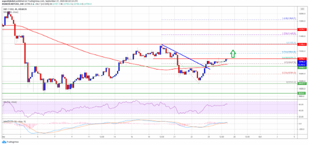 btc price