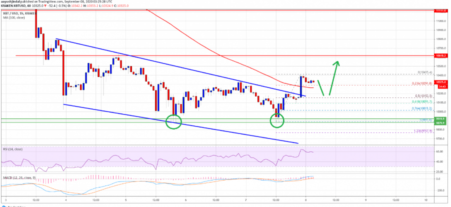 btc chart